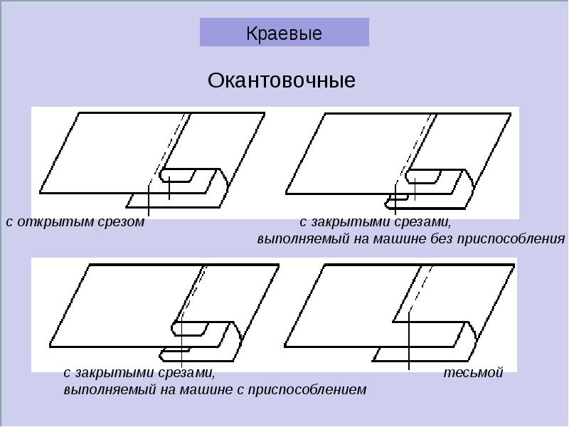 Притачной шов схема