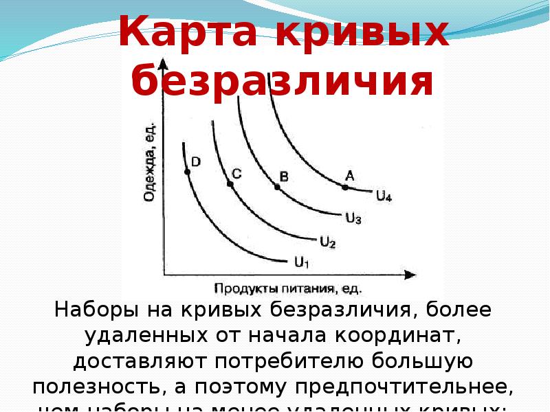 Карта безразличия это совокупность кривых безразличия