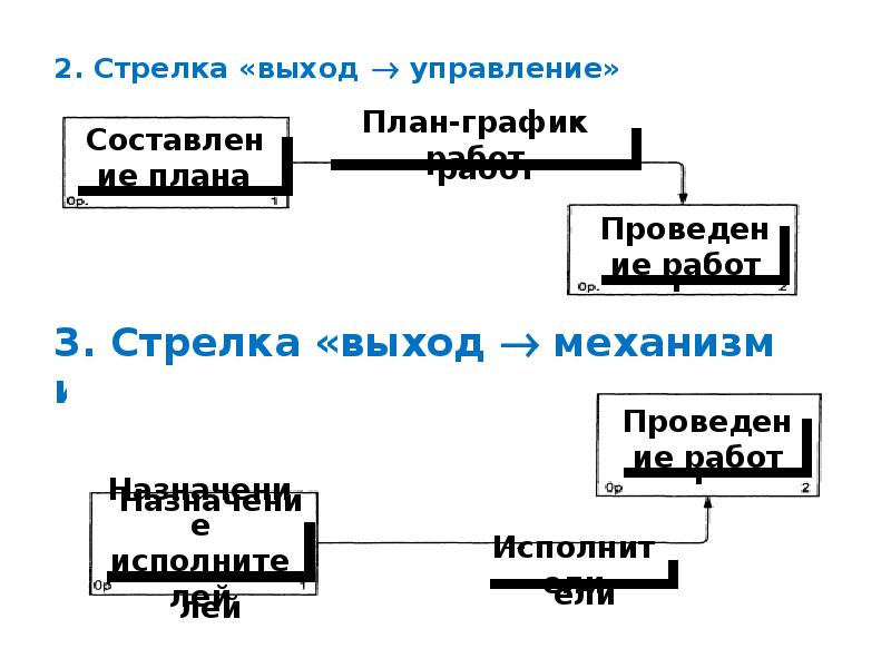 Составляющие стрелки. Выход-управление. Вход выход управление механизм. Стрелка выход механизм. Выход управление пример.