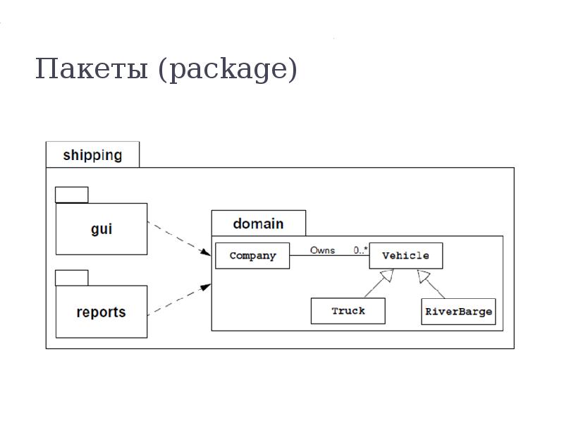 Что такое диаграмма пакетов