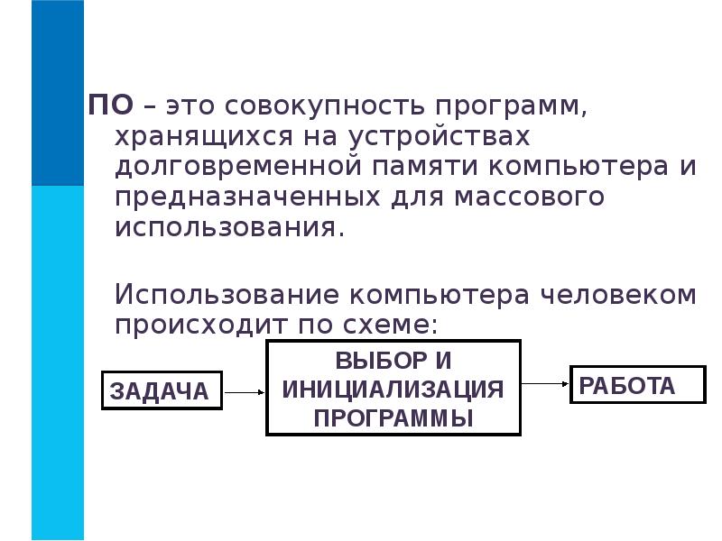 Проект выбор конфигурации компьютера 10 класс