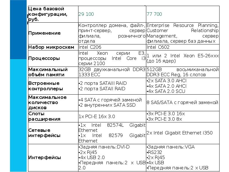 Выбор конфигурации компьютера проект