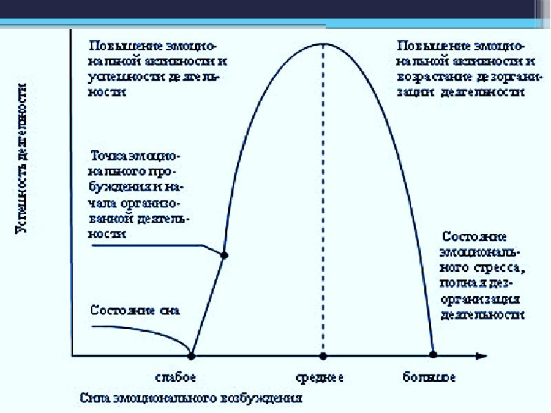 Теория эмоций кеннона барда презентация