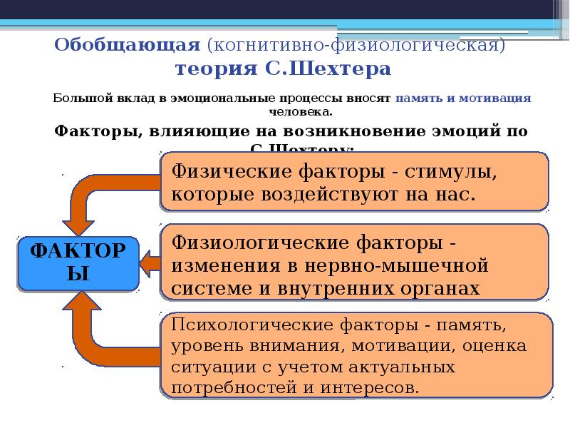 Презентация конструктивное общение контроль эмоций