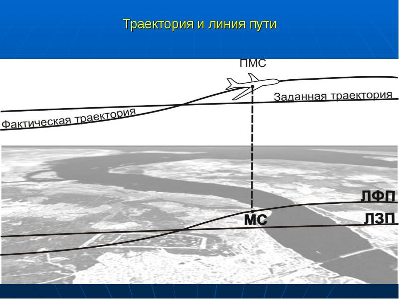 Контроль траектории. Траектория это линия. Линия пути самолета. Линия заданного пути.