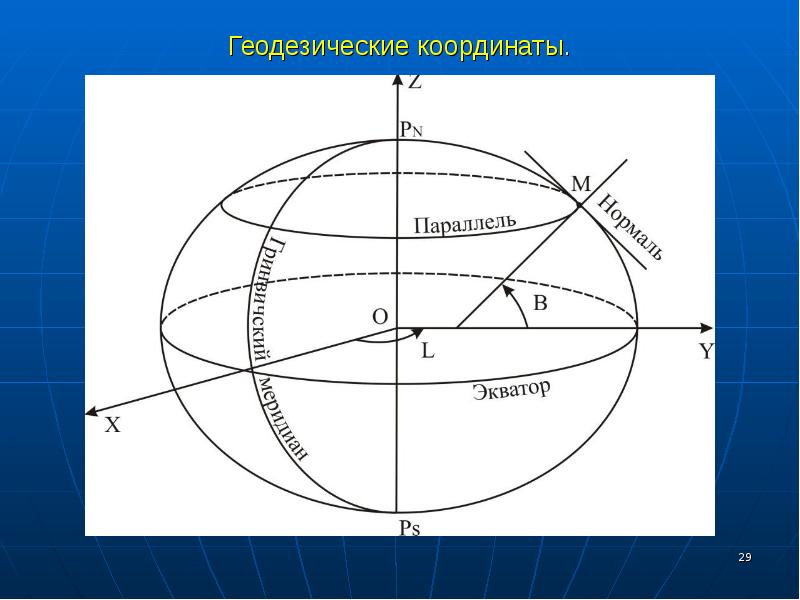 Величина координат. Референц-эллипсоид ф. н. Красовского. Параметры референц эллипсоида Красовского. Параметры эллипсоида Красовского 1940. Ф. Н. Красовский эллипсоид.