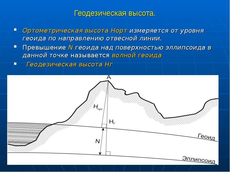 Метод изображения точек земной поверхности на плоскости посредством отвесных линий называется