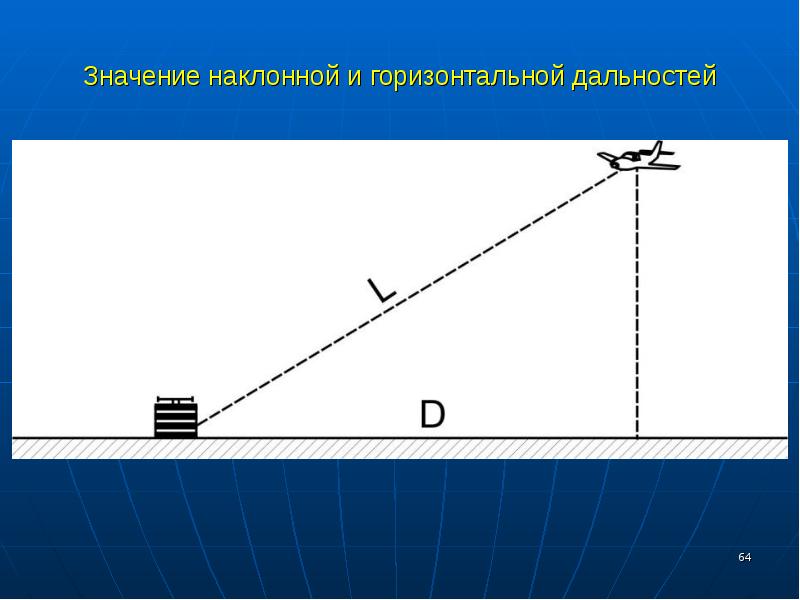 Что значит покатый человек. Наклонная и горизонтальная дальность. Наклонная дальность. Измерение наклонной дальности. Наклонная дальность до цели.