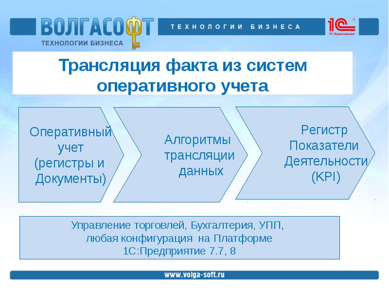 Волгасофт проект волгоград официальный сайт