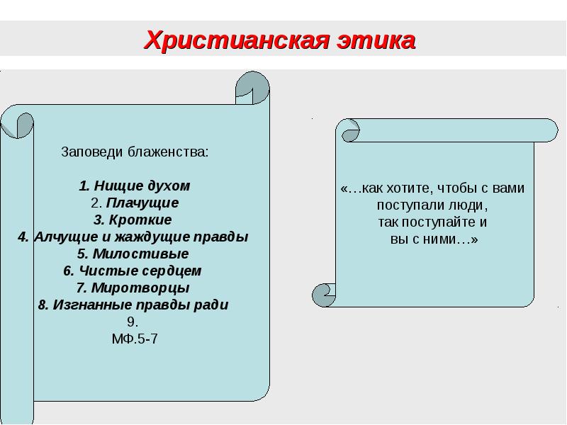 Религиозная этика презентация