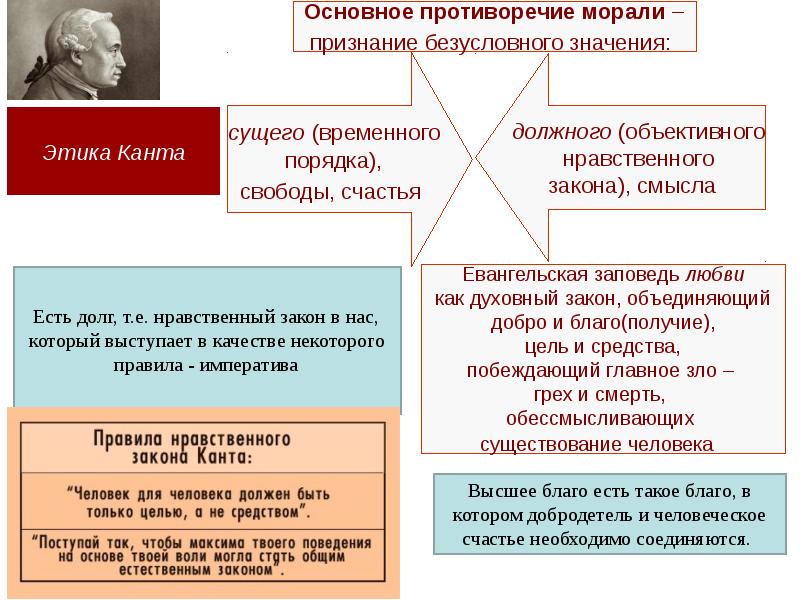 Кант о морали