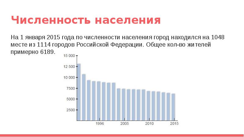 Орск численность населения. Численность Орска населения на 2000 год. Ачинск население численность. Орск население по годам.