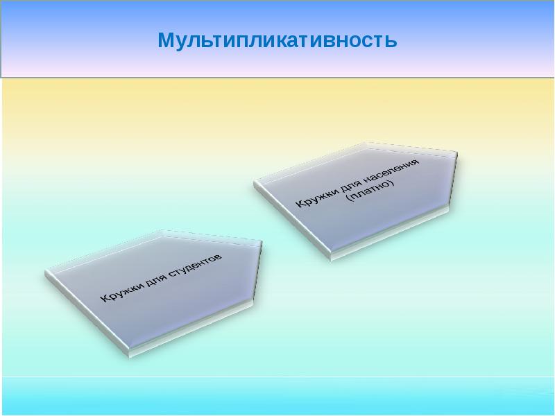 Что такое мультипликативность проекта