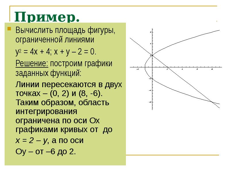 Найти площадь фигуры ограниченной указанными линиями выполнить чертеж