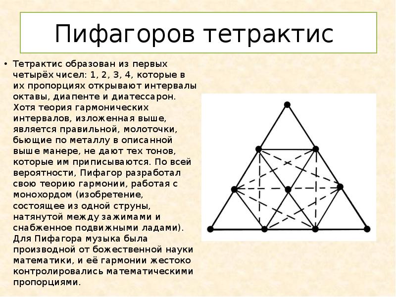 Математика и гармония проект