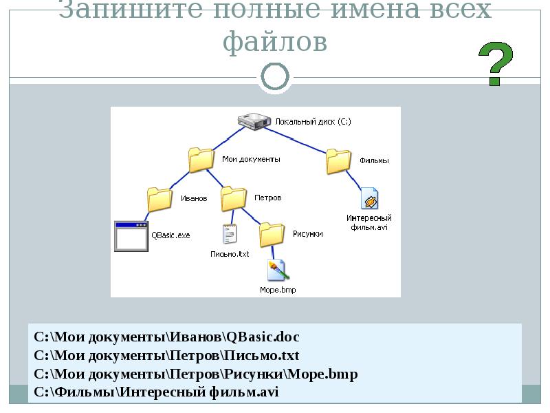 Дерево каталогов даны полные имена файлов