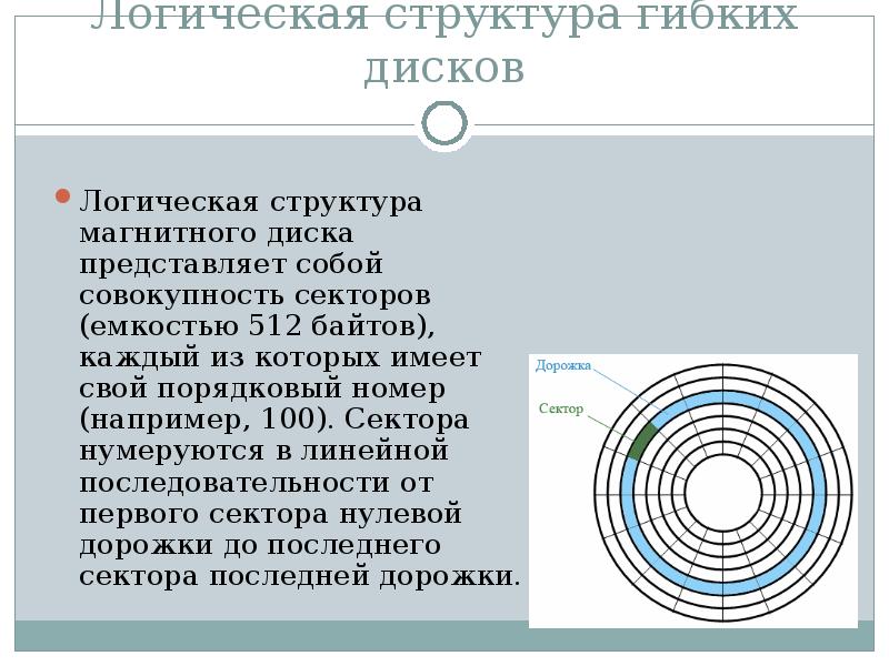 Диск представляет собой