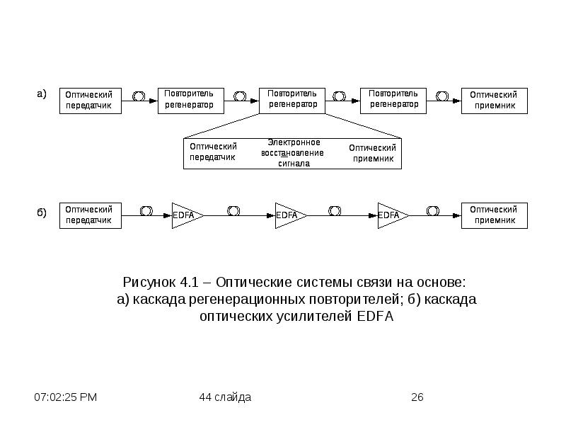 Повторитель действий