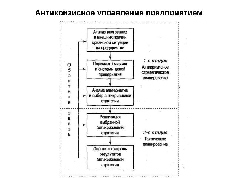 Реферат: Оценка вероятности наступления кризисной ситуации на предприятии