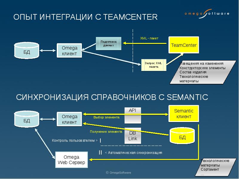 Обмен данными презентация