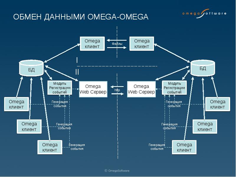 План обмена состав