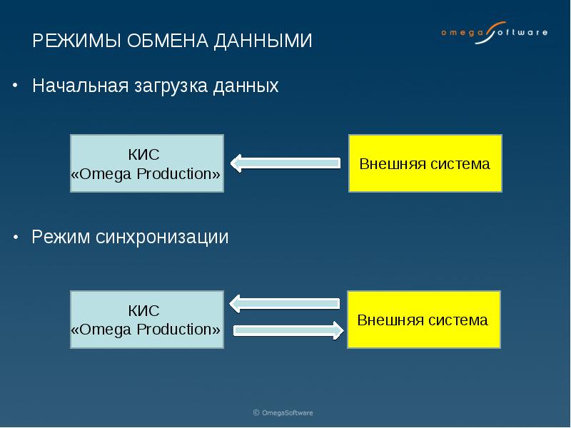 Обмен данными презентация