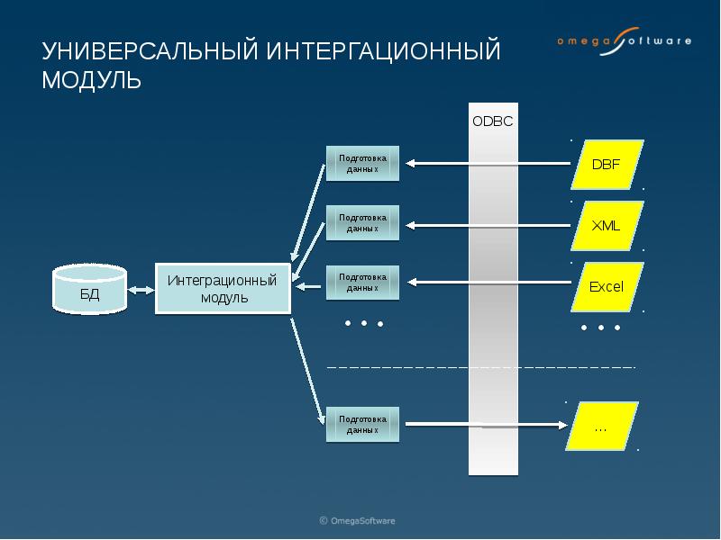 Обмен данными презентация