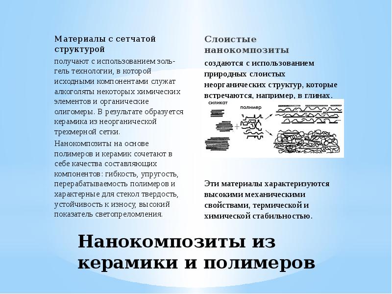 Полимерные нанокомпозиты презентация