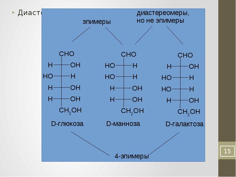 Эпимеры