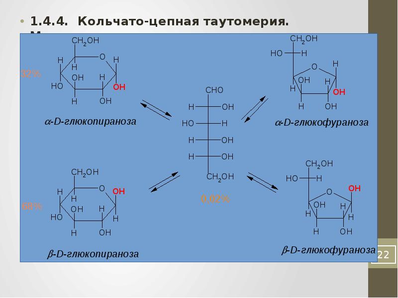 Схема таутомерных превращений d маннозы в растворе