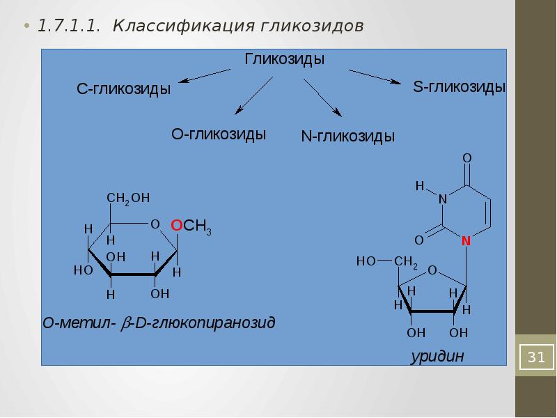 Схема образования уридина