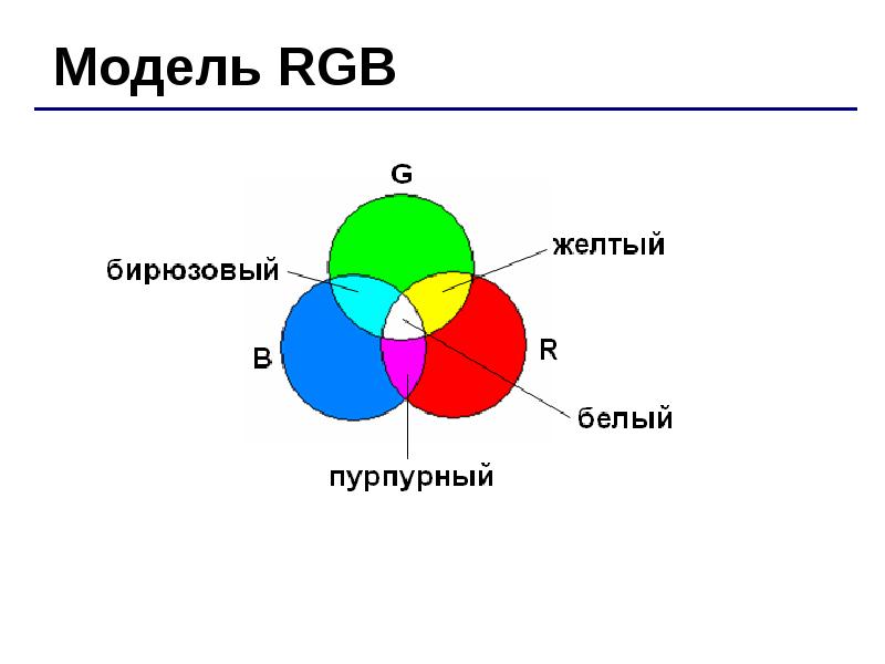 Цветовые модели изображений