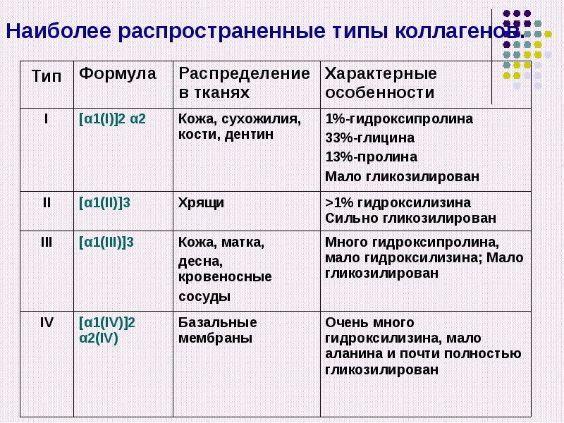 Наиболее распространенный тип