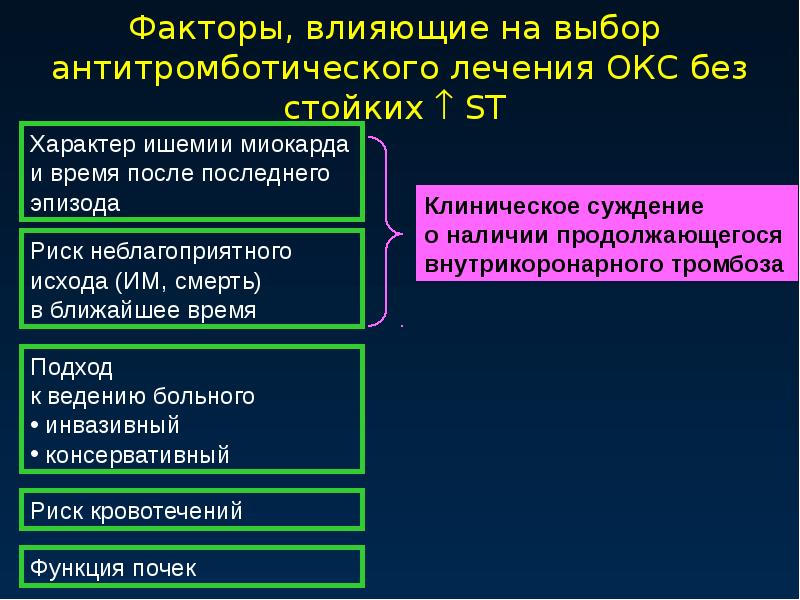 Презентация острый коронарный синдром на догоспитальном этапе