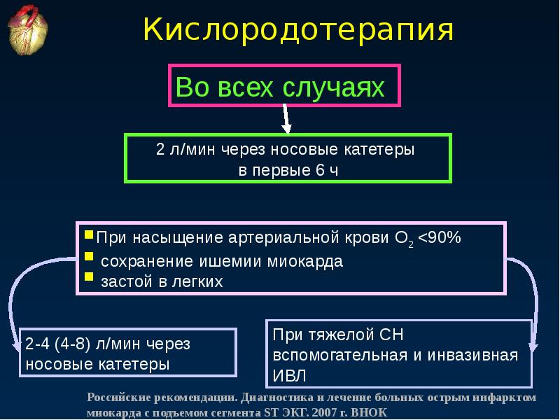 Презентация острый коронарный синдром на догоспитальном этапе