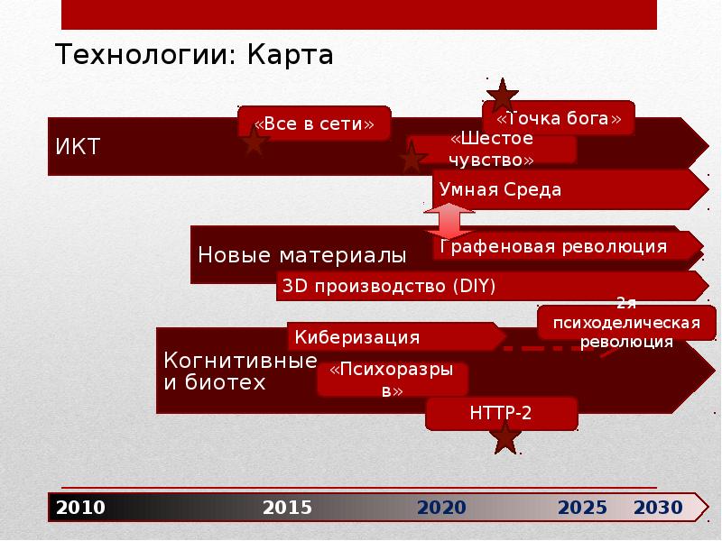 Инновационные процессы в образовании презентация