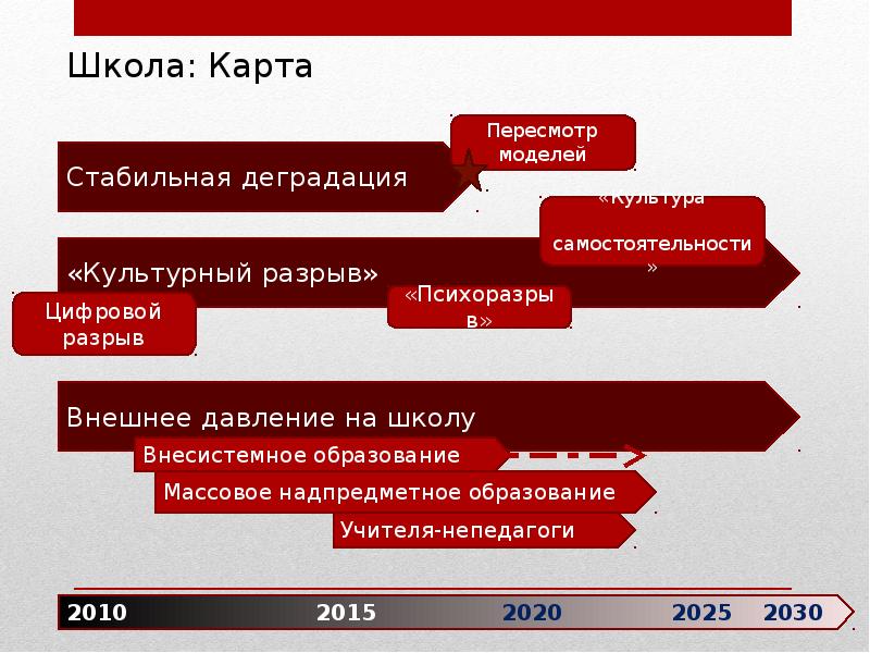 Инновационные процессы в образовании презентация