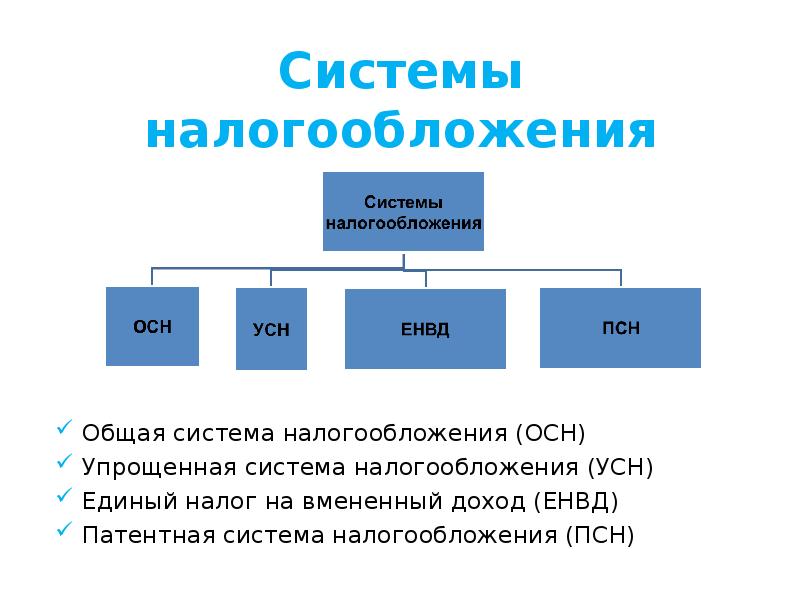 Схема осн усн осн