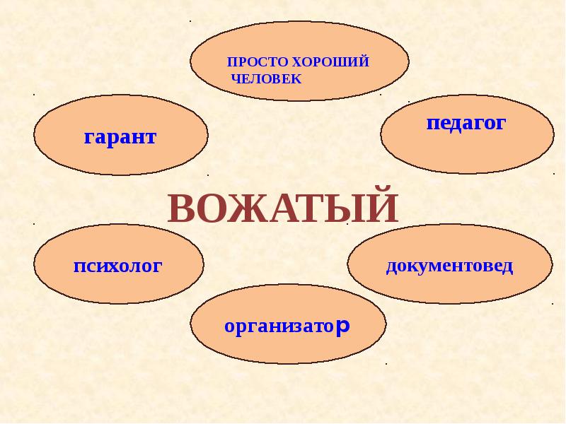 Основы вожатской деятельности презентация