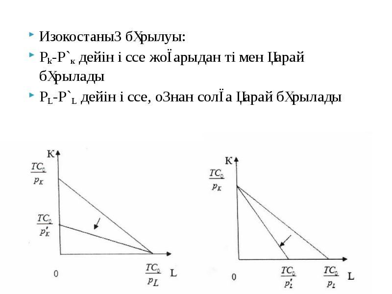 Өндіріс шығындары презентация