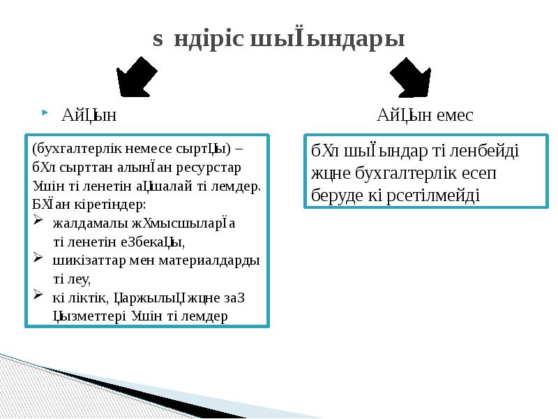 Өндіріс шығындары презентация