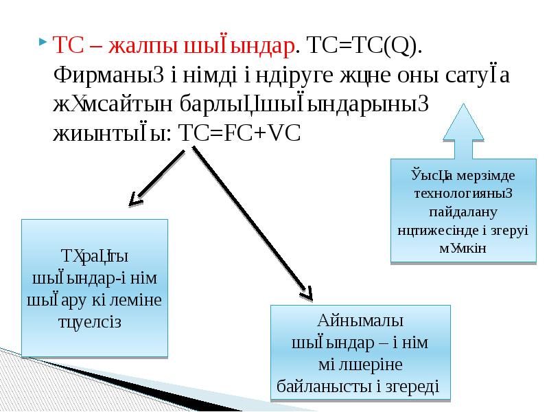 Өндіріс шығындары презентация