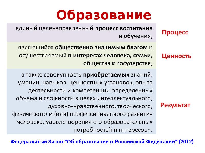 Сущность и ценность образовательных проектов состоят в том чтобы