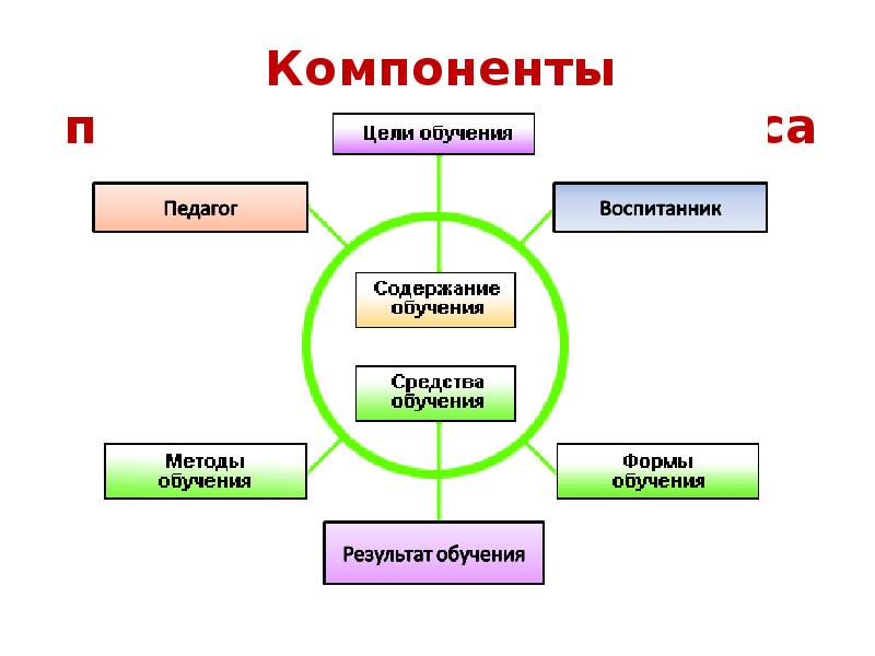 Опорная схема это в педагогике