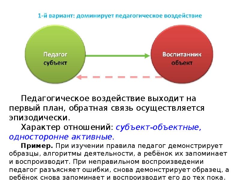 Социальные процессы презентация