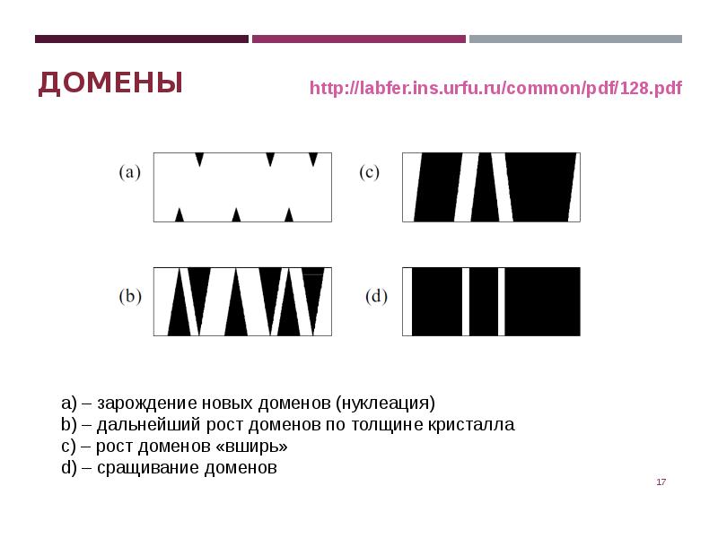 Движение доменной стенки