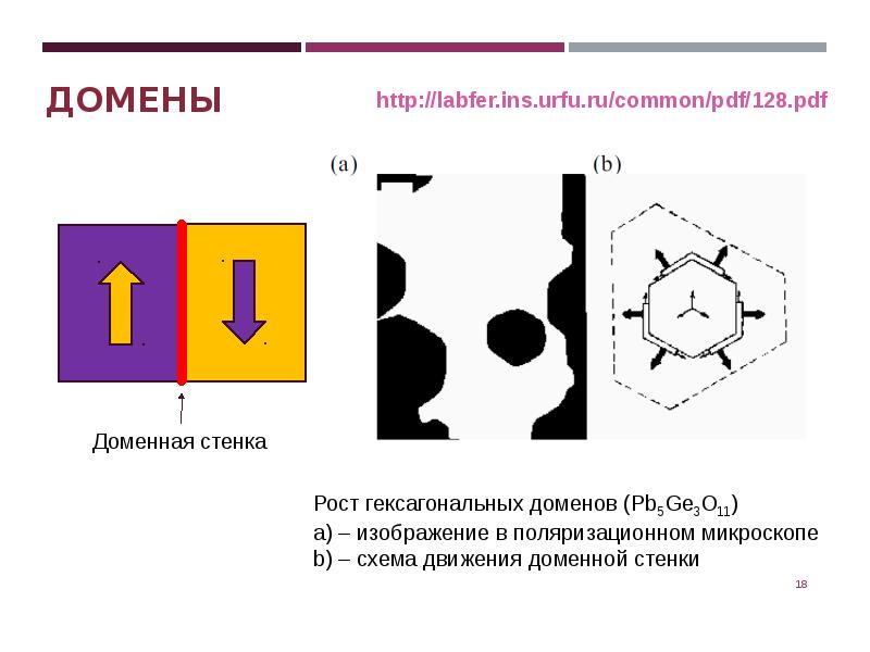 Движение доменной стенки