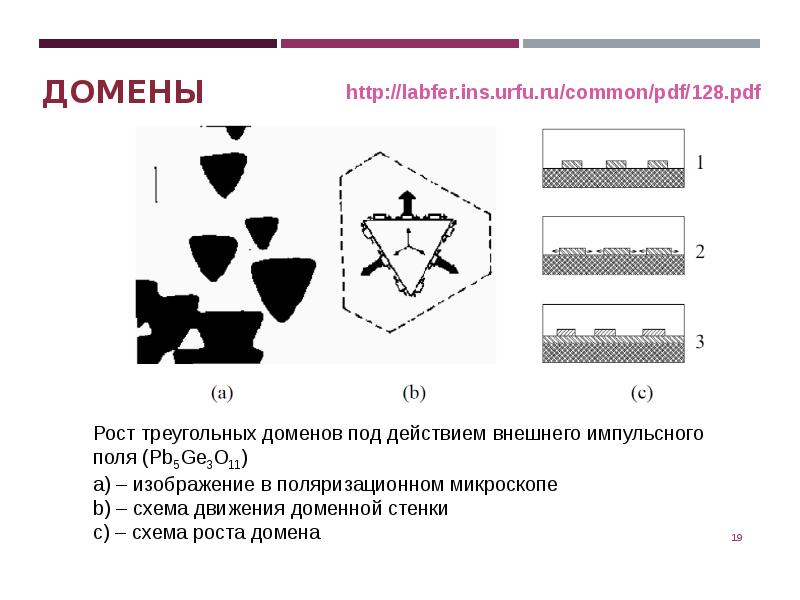 Движение доменной стенки