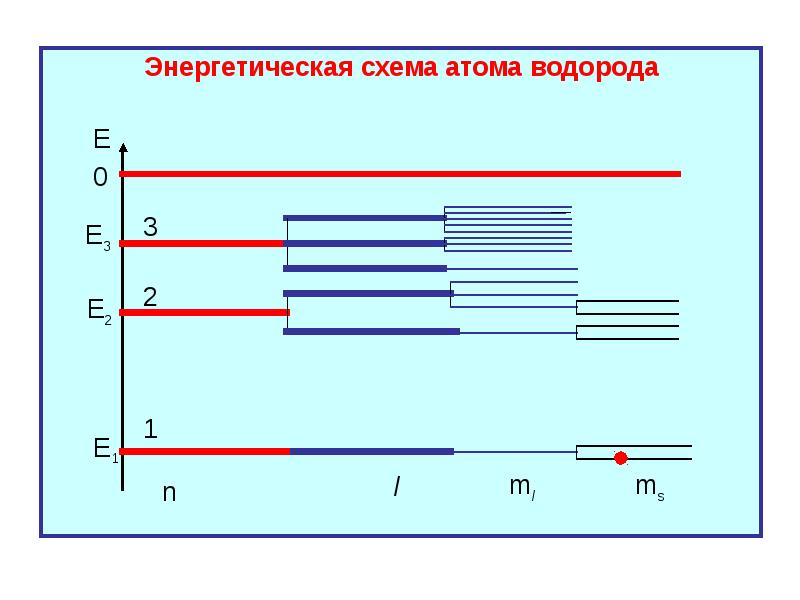 Схема атома 16 8 о