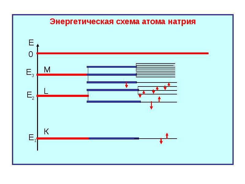 На рисунке приведена схема энергетических уровней атома и некоторые возможные переходы атома из 1